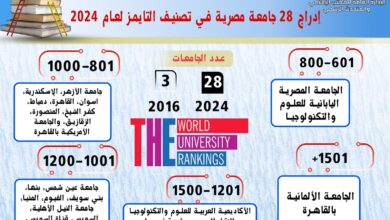 إدراج 28 جامعة مصرية في تصنيف التايمز لعام 2024