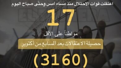 هيئة شؤون الأسرى: اسرائيل اعتقلت 3160 من حرب 7 أكتوبر