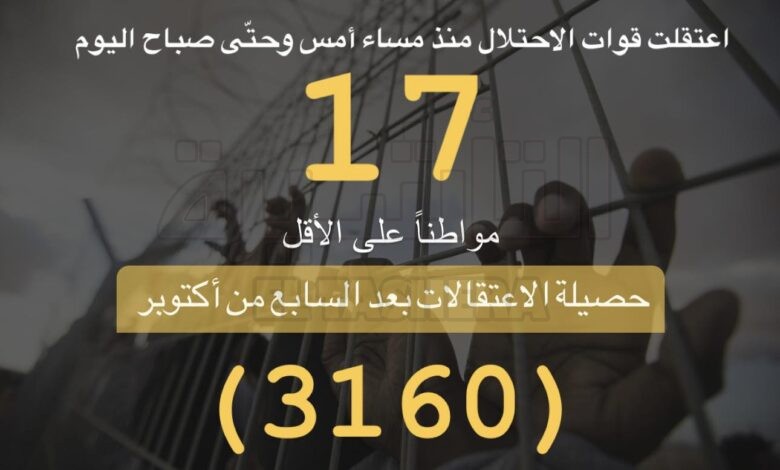 هيئة شؤون الأسرى: اسرائيل اعتقلت 3160 من حرب 7 أكتوبر