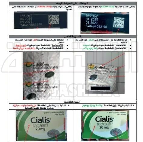 هيئة الدواء المصرية تحذر من دواء يساعد على علاج الضعف الجنسي .. مغشوش وبلا فائدة