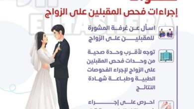 فحص المقبلين على الزواج للاجئين بمصر للحد من انتشار الأمراض المعدية .. في سرية تامة