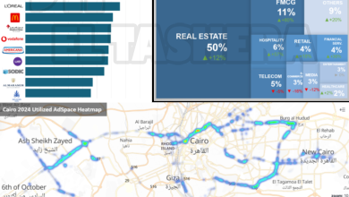 تقرير AdMazad السنوي: حجم إعلانات الطرق في مصر لعام 2023 بلغ 3.9 مليار جنيه