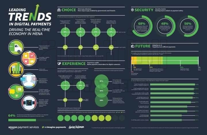 أمازون لخدمات الدفع الإلكتروني